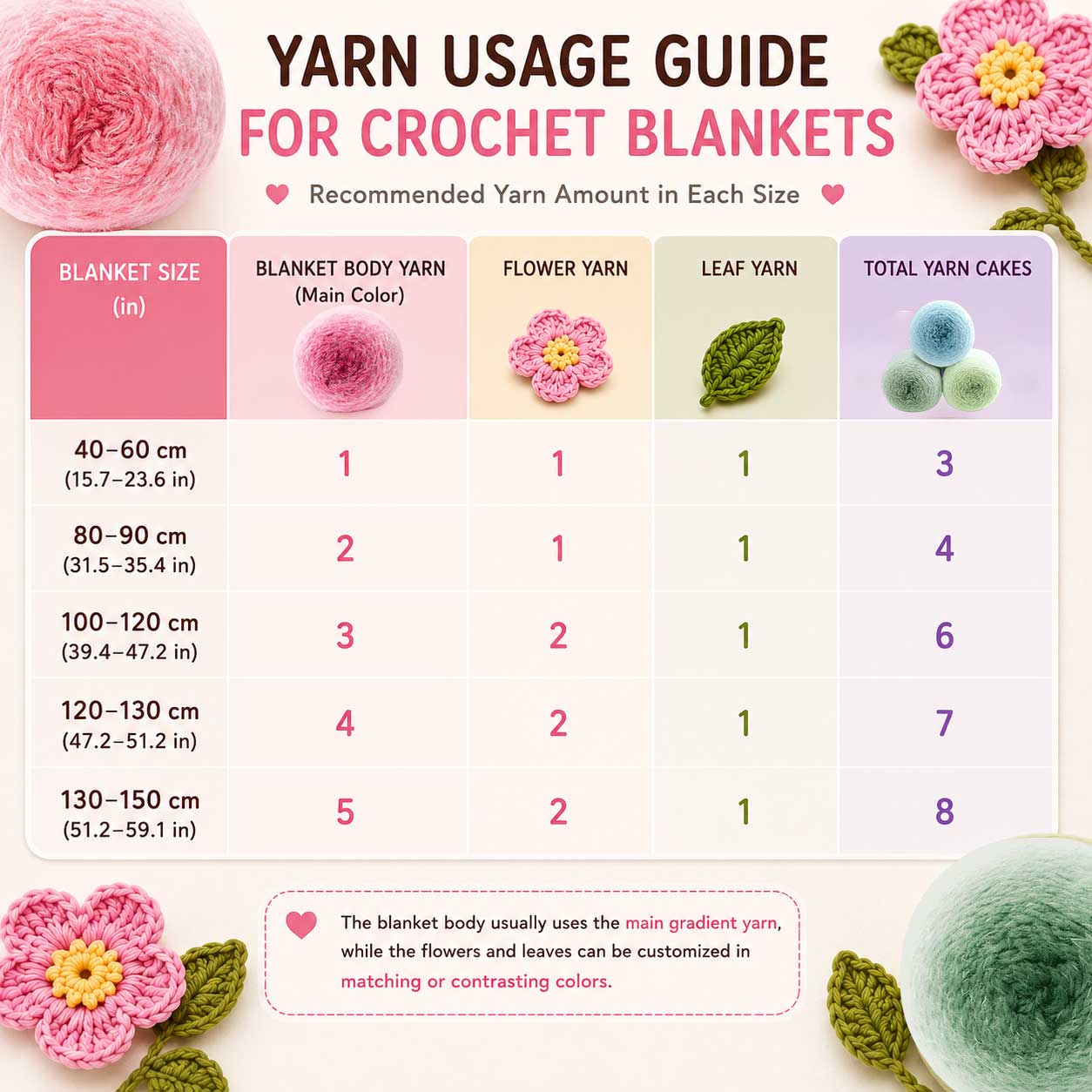 Ombre Yarn Cakes (200g/7.05 oz) – Gradient Yarn for Crocheting Blankets - TheCuteCrochet